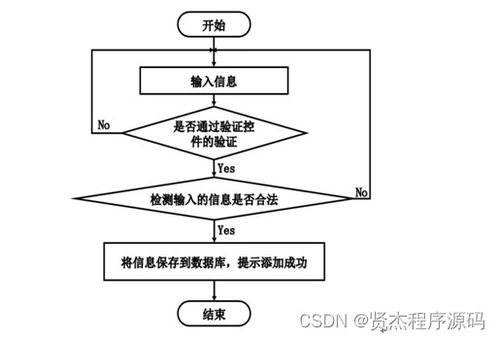 基于SSM的鮮悅多水果銷售管理系統(tǒng)的設計與實現