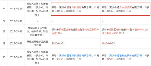 道通科技帶“病”過會(huì) 毛利率持續(xù)下滑與專利侵權(quán)糾紛頻發(fā)